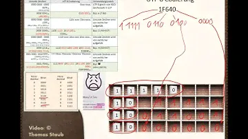 Teil 4: UTF-8 mit 4 Byte